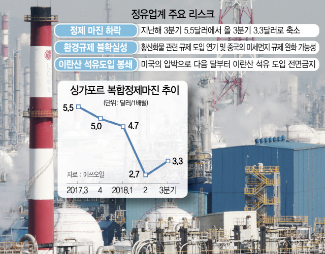 수출빼곤 가시밭길…우울한 정유사