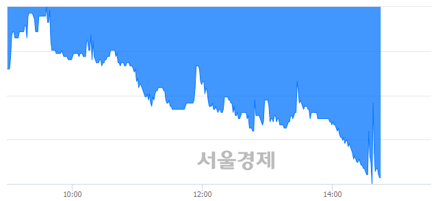 <코>코프라, 매수잔량 555% 급증