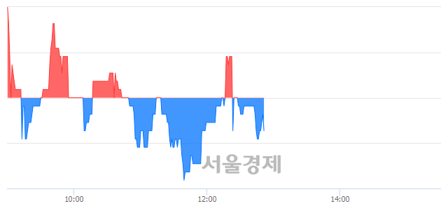 <코>메가엠디, 매수잔량 335% 급증