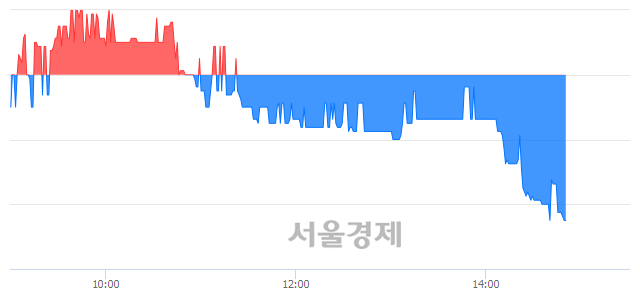 <코>성도이엔지, 장중 신저가 기록.. 4,200→4,160(▼40)