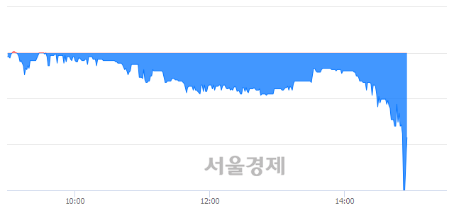 <유>한미글로벌, 매수잔량 4641% 급증