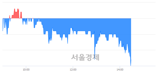<유>유유제약, 장중 신저가 기록.. 10,800→10,700(▼100)