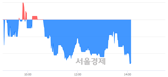<코>오텍, 장중 신저가 기록.. 9,040→8,930(▼110)