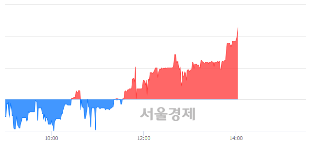 <코>오리콤, 전일 대비 7.82% 상승.. 일일회전율은 2.91% 기록