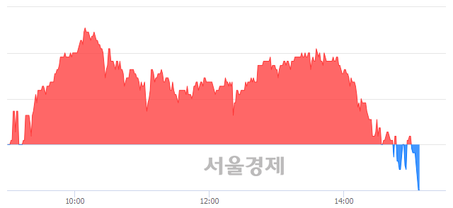 <코>한국알콜, 장중 신저가 기록.. 5,940→5,910(▼30)