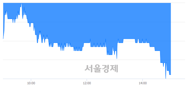 <유>NH투자증권우, 장중 신저가 기록.. 8,430→8,400(▼30)