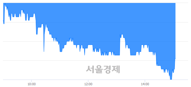 <유>JB금융지주, 매도잔량 390% 급증