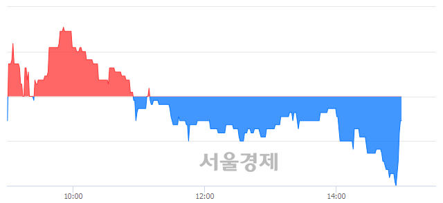 <코>전파기지국, 매도잔량 411% 급증