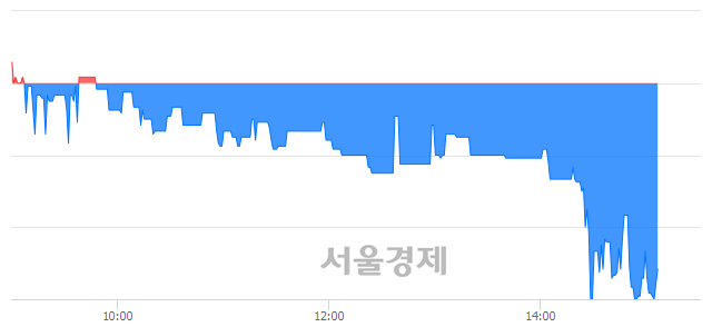 <코>데이타솔루션, 매도잔량 348% 급증