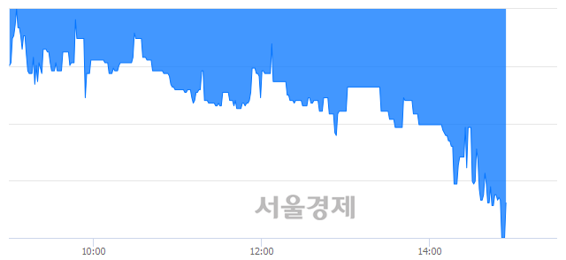 <코>서산, 매수잔량 571% 급증