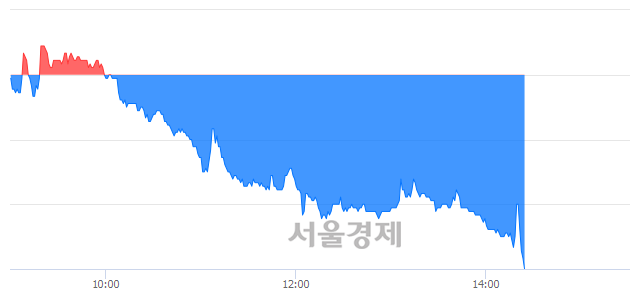 <유>한국콜마홀딩스, 장중 신저가 기록.. 30,200→27,900(▼2,300)