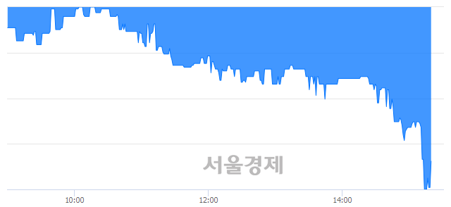 <유>한국종합기술, 장중 신저가 기록.. 3,800→3,320(▼480)