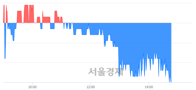 <유>동양, 장중 신저가 기록.. 1,590→1,570(▼20)