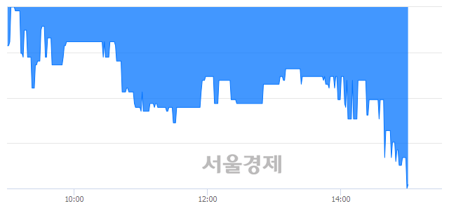<코>광진윈텍, 매수잔량 731% 급증