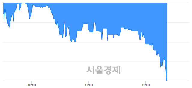 <코>제룡산업, 매수잔량 531% 급증