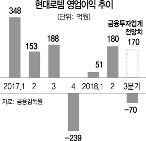 3015A14 현대로템02