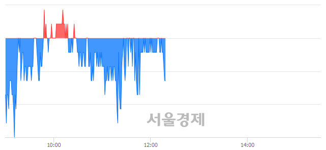 <유>한진칼, 매수잔량 513% 급증