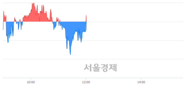 <코>포스코 ICT, 매도잔량 401% 급증