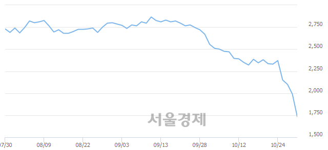 <코>웰크론한텍, 매도잔량 6486% 급증