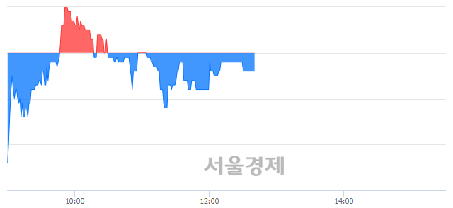 <유>CJ씨푸드, 매수잔량 1135% 급증