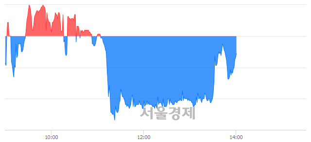 <유>롯데정보통신, 매수잔량 394% 급증