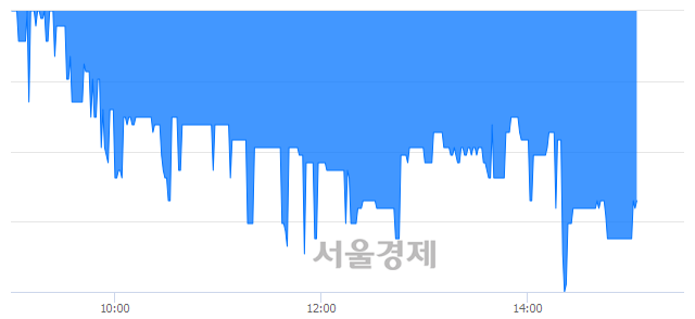 <코>이에스에이, 매수잔량 349% 급증