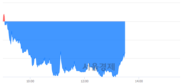 <코>더블유게임즈, 매수잔량 317% 급증