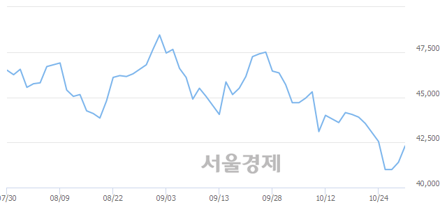 <유>삼성전자, 3.02% 오르며 체결강도 강세 지속(209%)