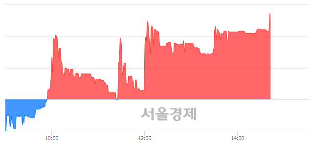 <유>한국주철관, 전일 대비 15.18% 상승.. 일일회전율은 0.47% 기록