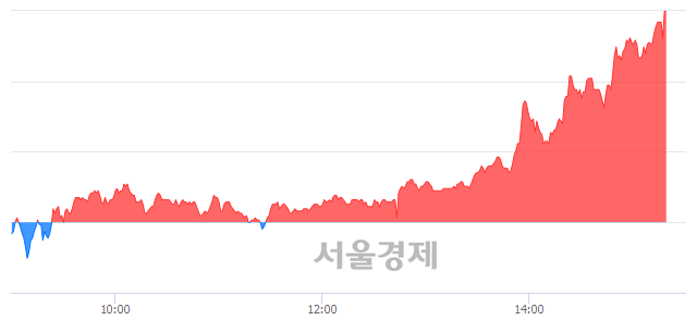 <코>푸른기술, 상한가 진입.. +29.75% ↑