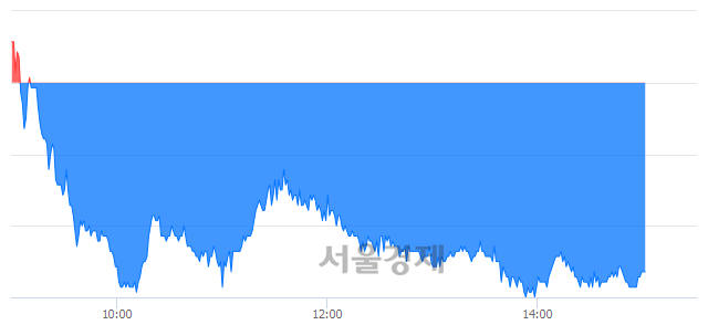 <유>현대해상, 매도잔량 794% 급증