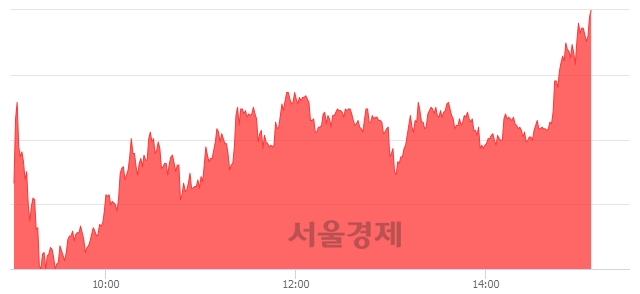 <유>금호에이치티, 상한가 진입.. +29.88% ↑
