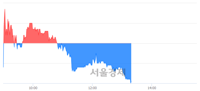 <유>동국제강, 장중 신저가 기록.. 7,000→6,990(▼10)