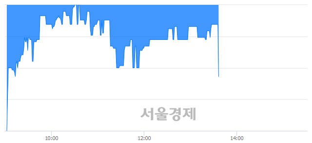 <코>브리지텍, 매수잔량 988% 급증