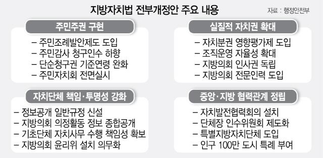 3116A27 지방자치법 전부개정안 주요 내용