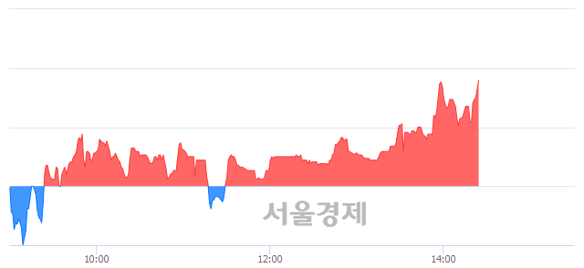 <유>이건산업, 매수잔량 349% 급증