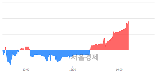 <유>아티스, 매도잔량 360% 급증