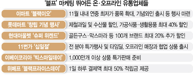 유통가 한국판 '블프'...11월이 뜨거워진다