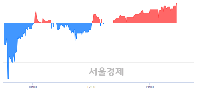 <코>에이테크솔루션, 3.28% 오르며 체결강도 강세 지속(127%)