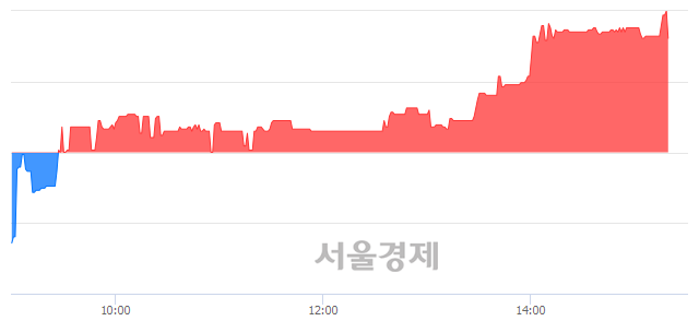 <코>비엠티, 전일 대비 8.33% 상승.. 일일회전율은 1.24% 기록