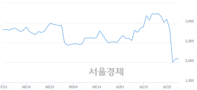 <코>MP한강, 7.88% 오르며 체결강도 강세로 반전(107%)