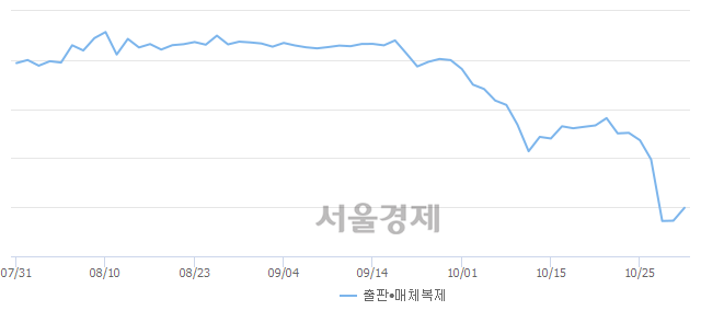 오전 10:30 현재 코스닥은 51:49으로 매도우위, 매도강세 업종은 건설업(0.77%↑)