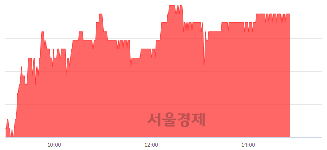 <유>동서, 4.19% 오르며 체결강도 강세 지속(251%)