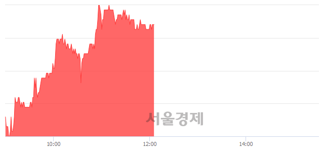 <유>대한항공, 4.46% 오르며 체결강도 강세 지속(240%)