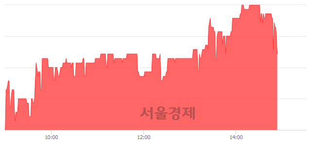 <코>엠게임, 4.95% 오르며 체결강도 강세 지속(127%)