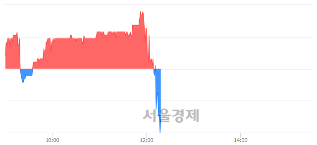 <코>패션플랫폼, 매수잔량 693% 급증