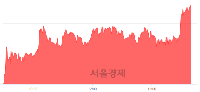 <유>SK증권우, 상한가 진입.. +29.81% ↑