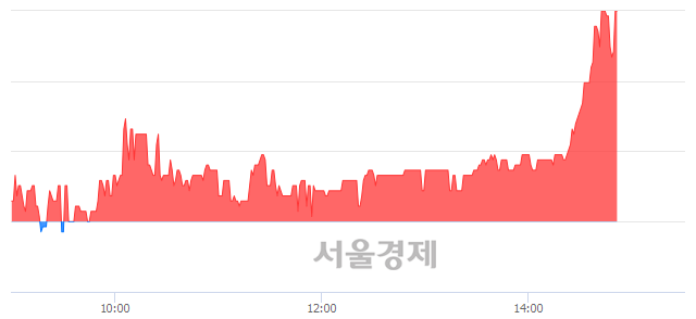 <코>메가엠디, 매도잔량 437% 급증