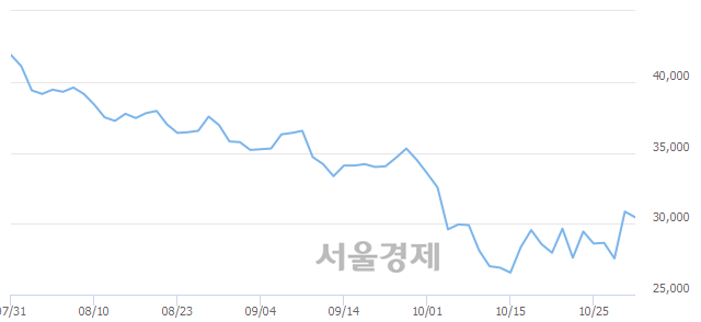 <유>만도, 매도잔량 434% 급증