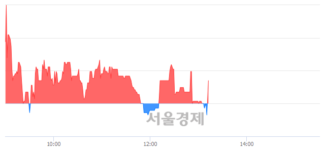 <코>와이오엠, 매도잔량 358% 급증